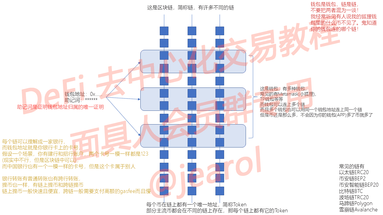 什么是区块链